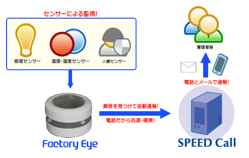 Factory Eey ׿