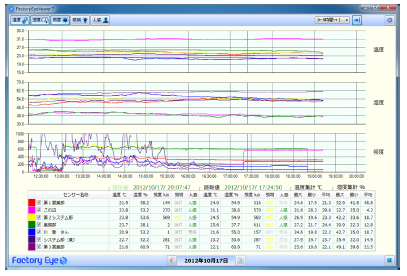 Factory Eye Viewer 7